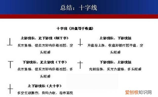 成交额k线图入门知识讲解 如何用k线形态找出买卖点