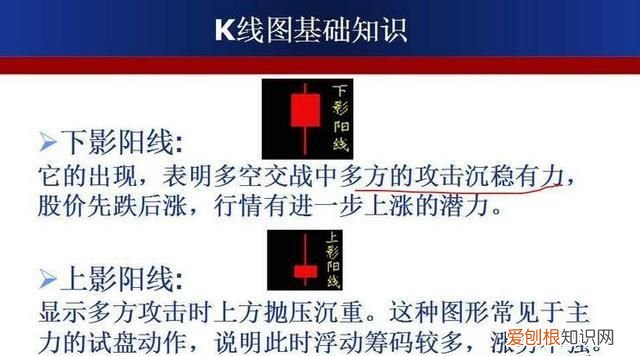 成交额k线图入门知识讲解 如何用k线形态找出买卖点