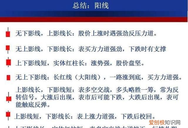 成交额k线图入门知识讲解 如何用k线形态找出买卖点