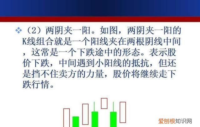 成交额k线图入门知识讲解 如何用k线形态找出买卖点