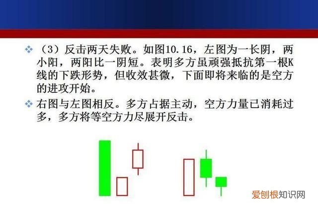 成交额k线图入门知识讲解 如何用k线形态找出买卖点