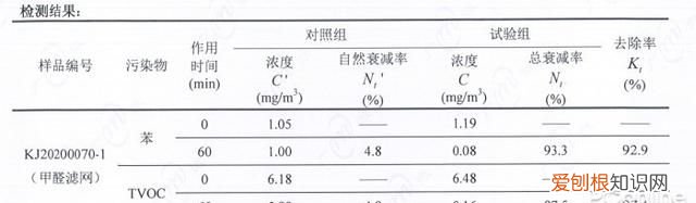 出门可以佩戴口罩,但在家怎么消除威胁