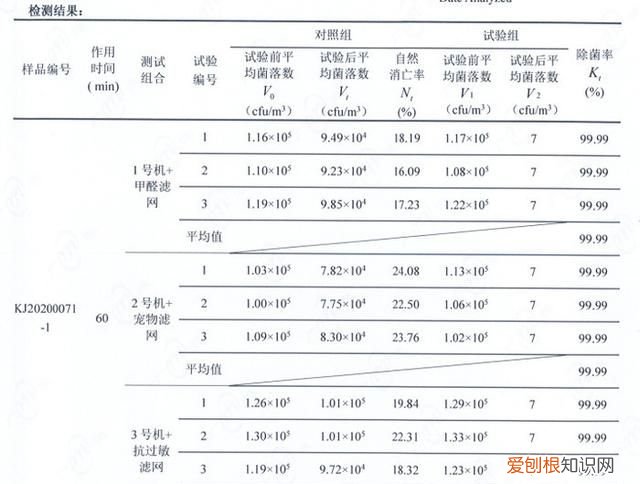 出门可以佩戴口罩,但在家怎么消除威胁