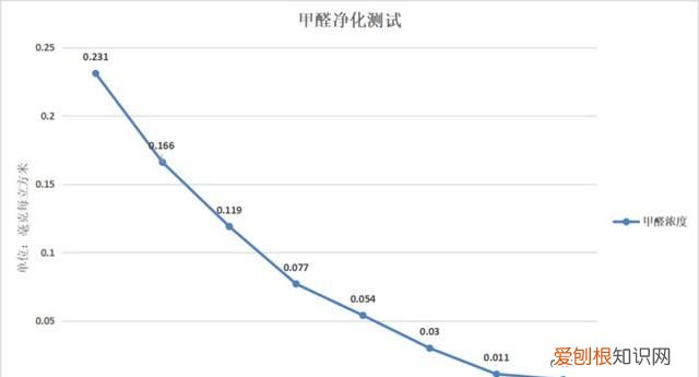 出门可以佩戴口罩,但在家怎么消除威胁