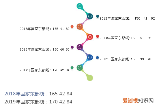 MPAcc考什么科目,MPAcc考试科目有哪些