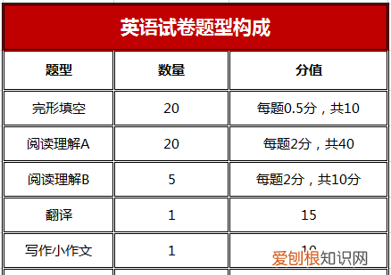 MPAcc考什么科目,MPAcc考试科目有哪些
