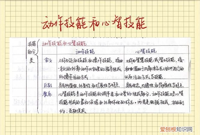 心智技能的成分,绘画为什么不属于心智技能