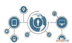 物联网的核心技术是射频技术，为什么说物联网起源于射屏识别