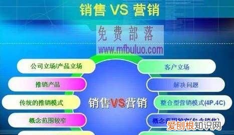 业务部跟销售部一样吗，业务部和营销部有什么区别