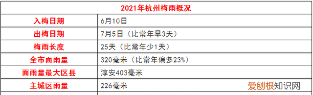 杭州今日出梅,出梅时间杭州