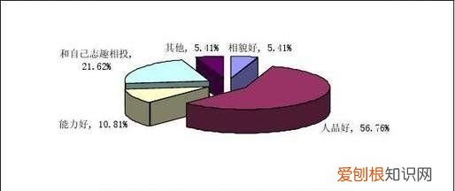 感情观指的是什么