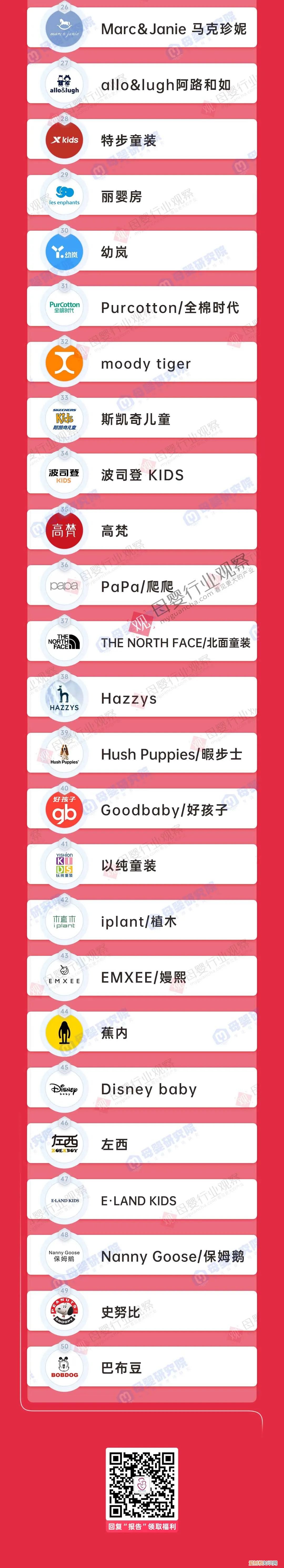 女孩童装哪个品牌好