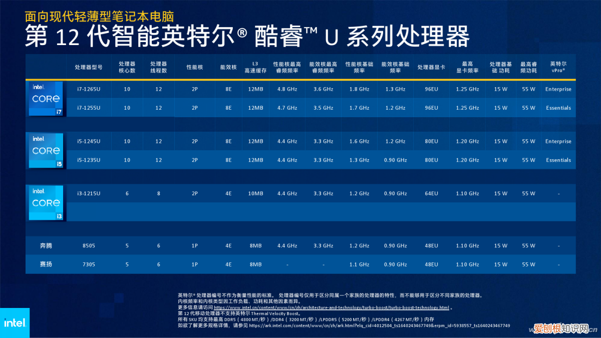 笔记本cpu性能排行榜天梯图2023