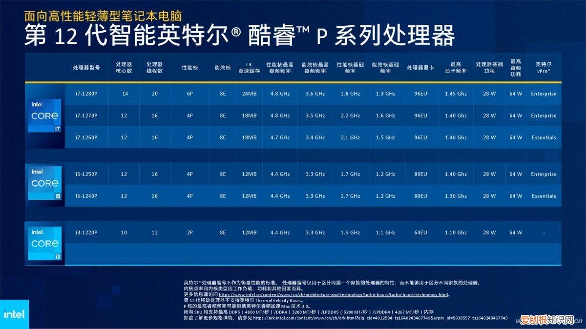 笔记本cpu性能排行榜天梯图2023