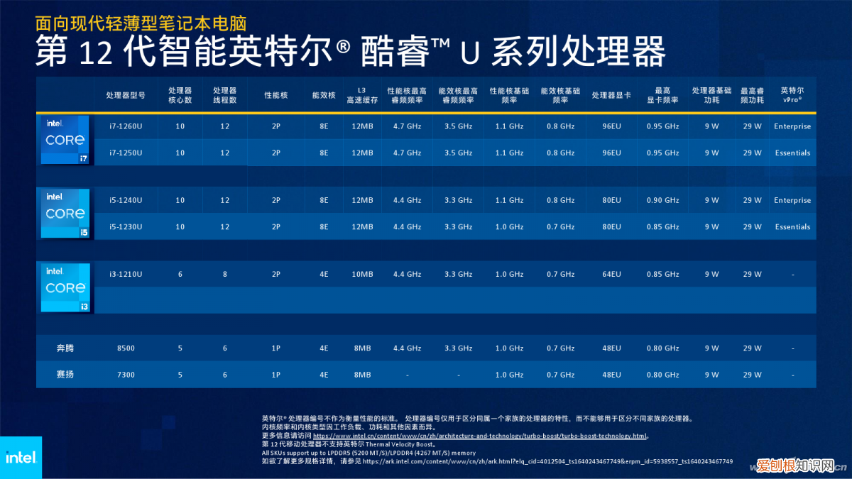 笔记本cpu性能排行榜天梯图2023
