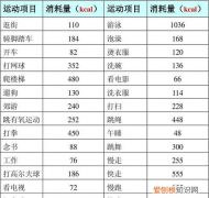 1290千焦等于多少大卡