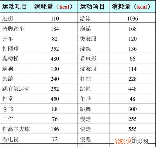 1290千焦等于多少大卡