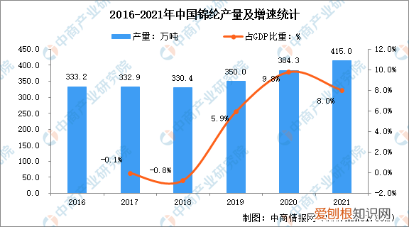 锦纶面料的优缺点