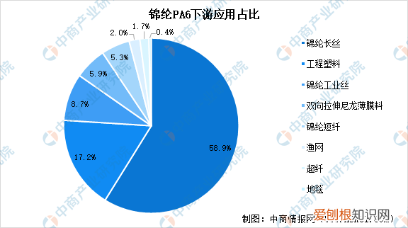 锦纶面料的优缺点