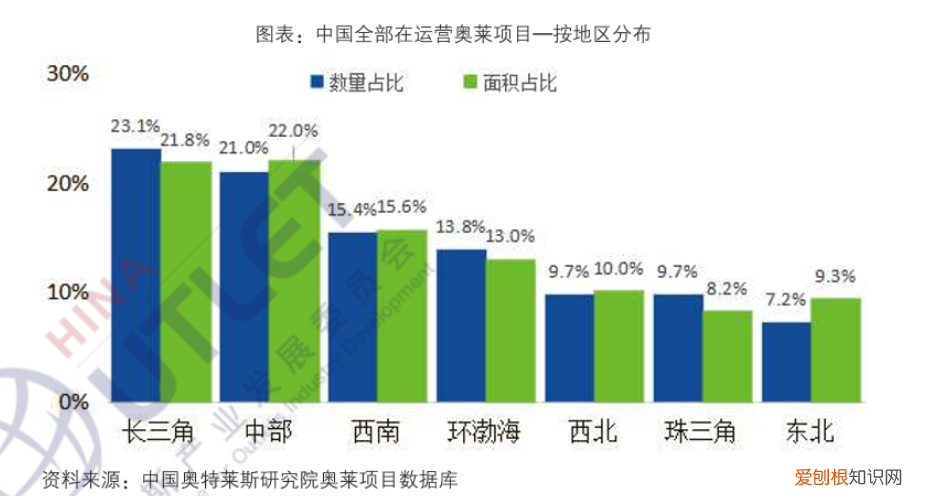 宁波奥特莱斯购物中心