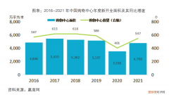 宁波奥特莱斯购物中心