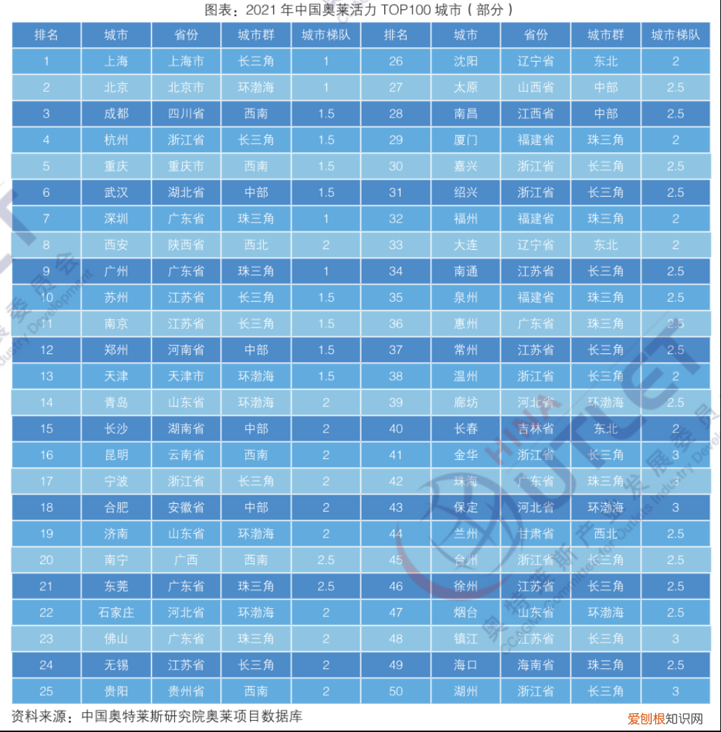 宁波奥特莱斯购物中心
