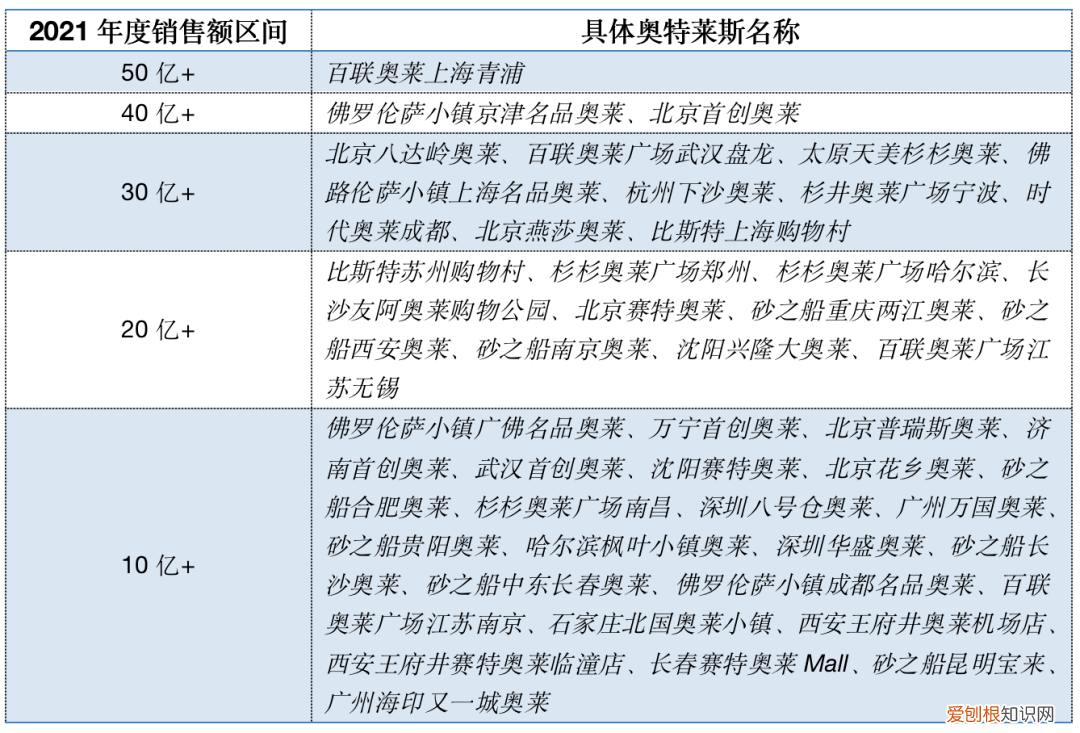 宁波奥特莱斯购物中心
