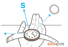 高中地理影子方向判断,高中地理风向怎么判断