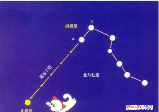 高中地理影子方向判断,高中地理风向怎么判断