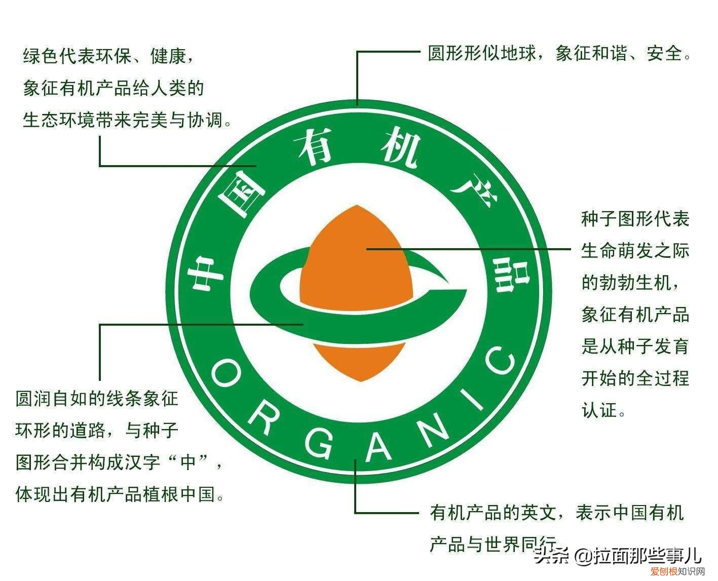 有机面粉和普通面粉的区别