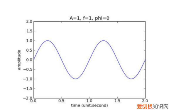 逆变器纯正弦波是什么意思,普通逆变器和纯正波逆变器