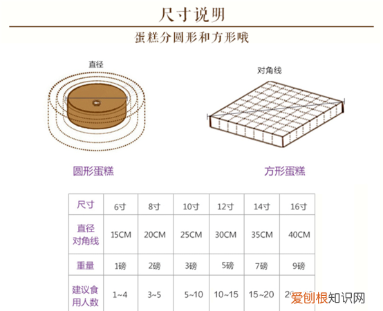蛋糕尺寸适合人数，8英寸蛋糕有多大适合几个人吃
