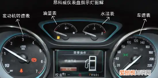 汽车仪表CH是什么，仪表盘上的chg是什么意思