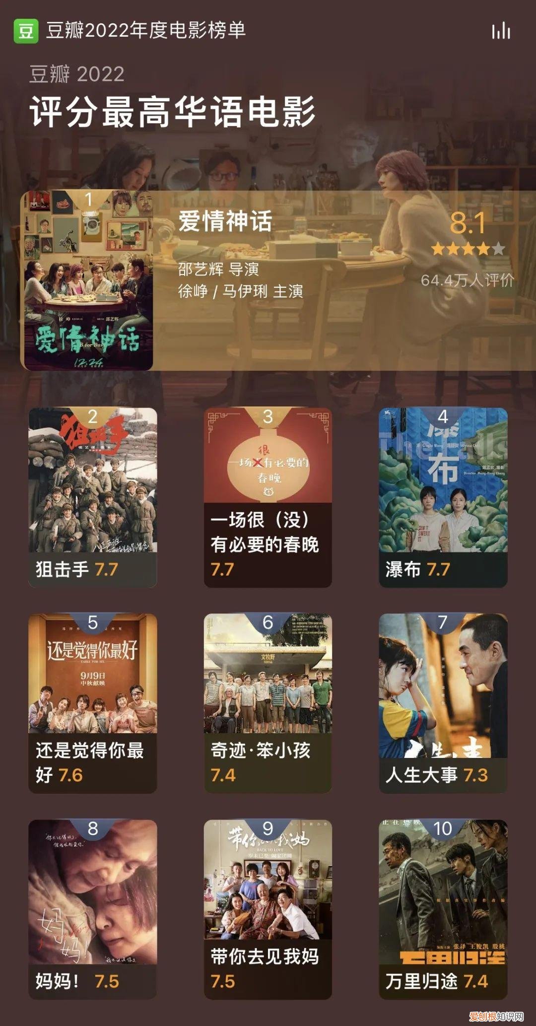 豆瓣排名前50电影恐怖片