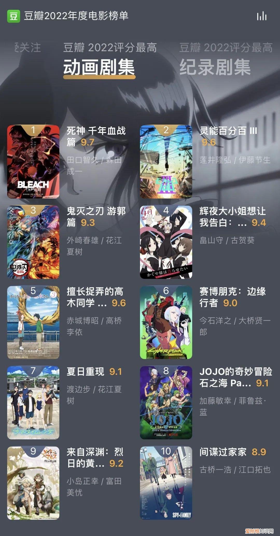 豆瓣排名前50电影恐怖片