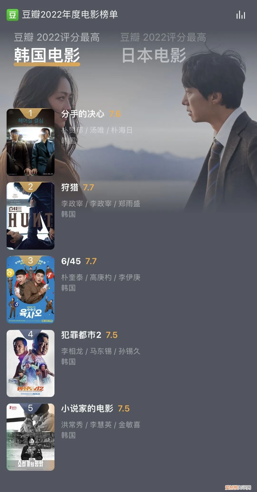 豆瓣排名前50电影恐怖片