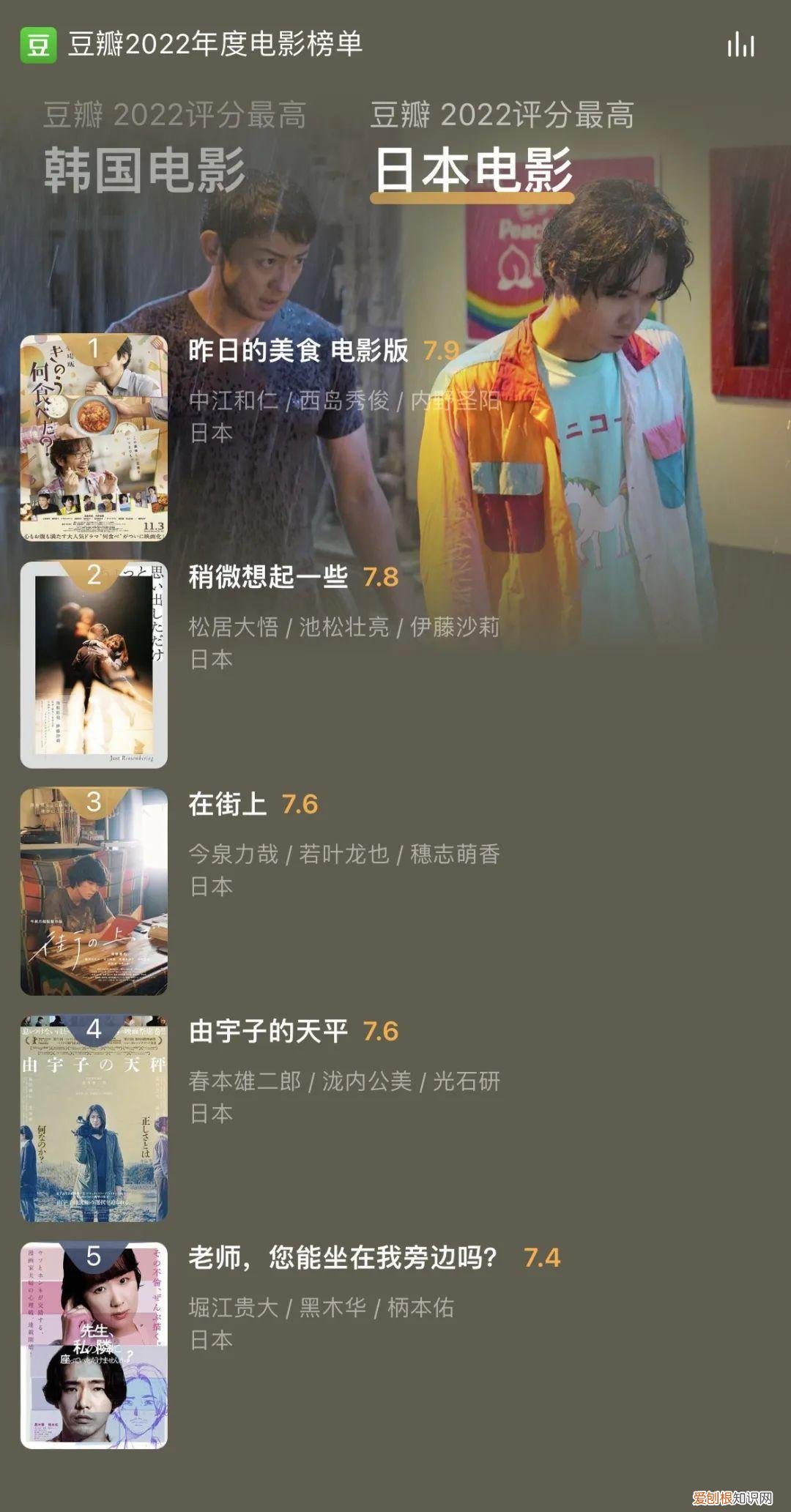 豆瓣排名前50电影恐怖片