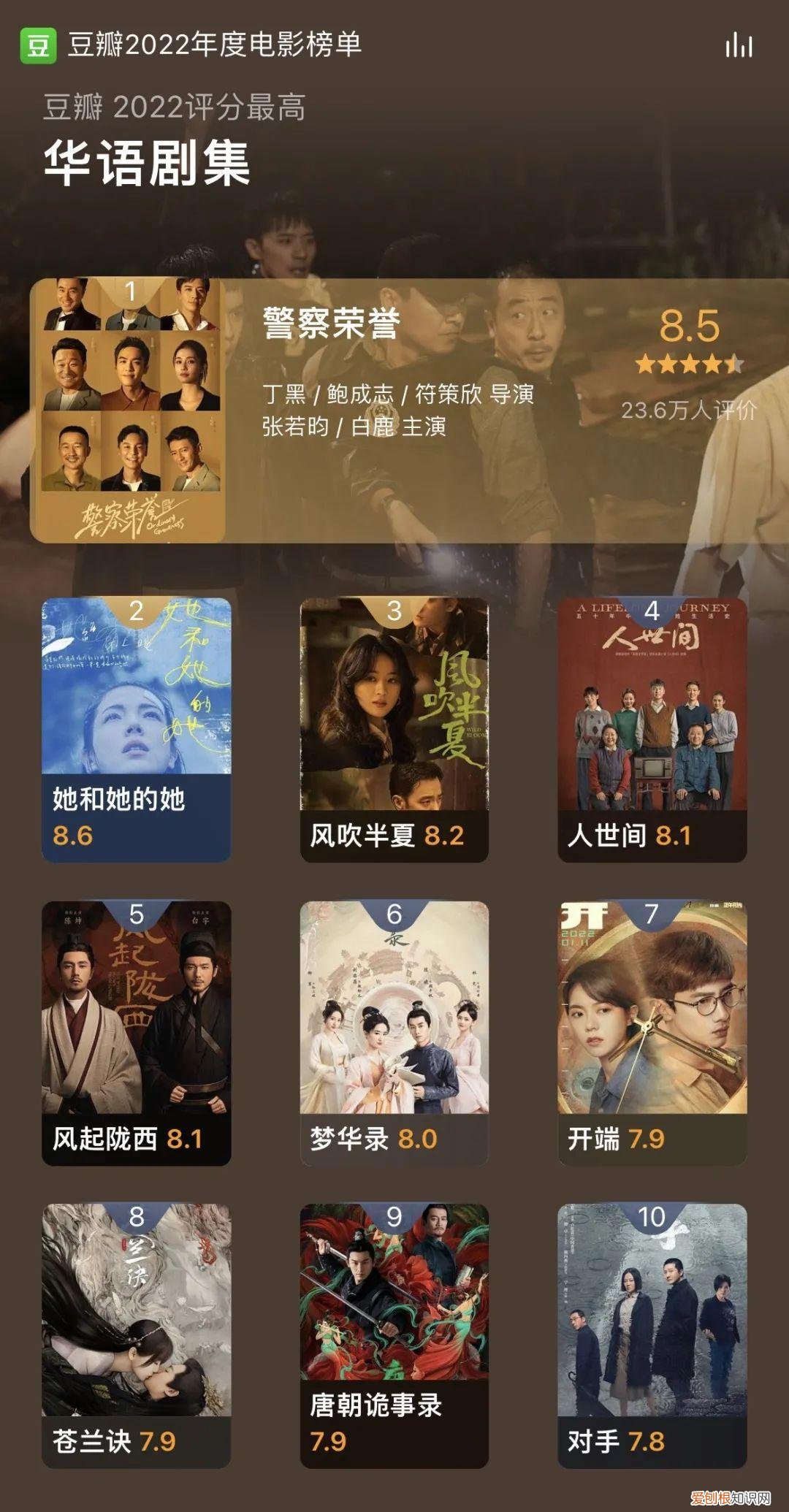 豆瓣排名前50电影恐怖片