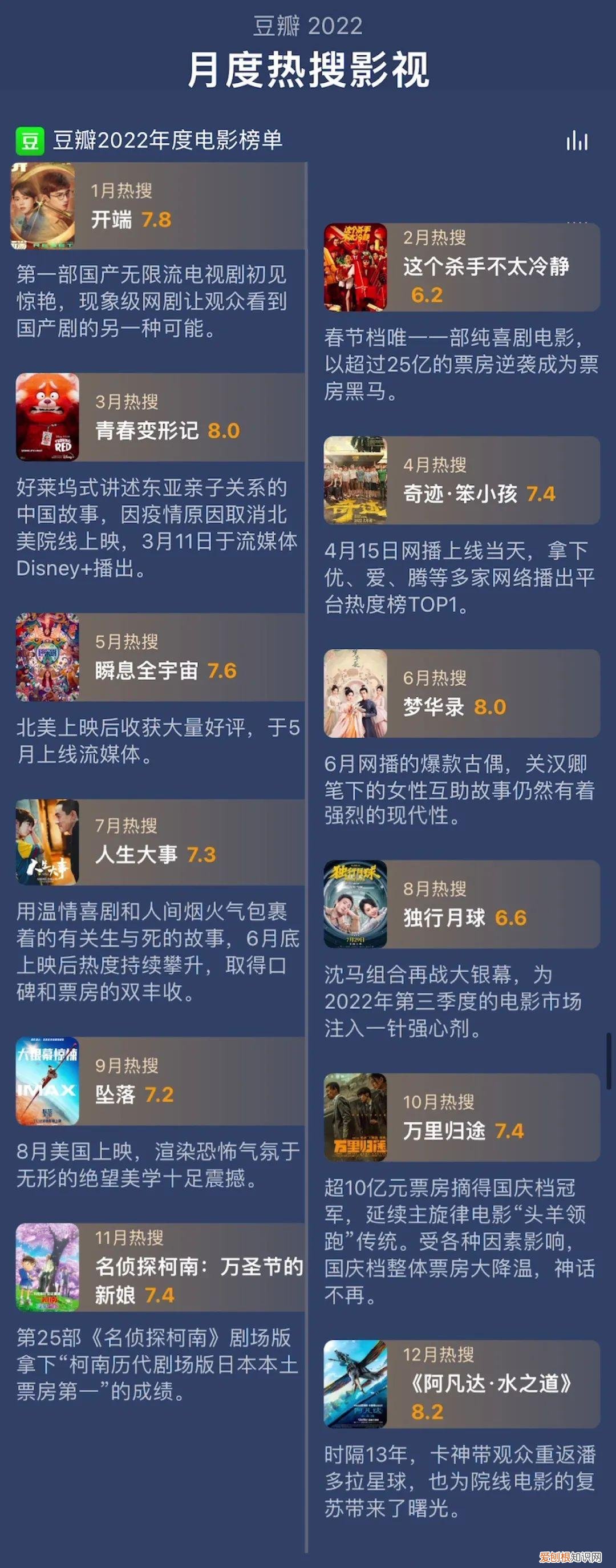 豆瓣排名前50电影恐怖片