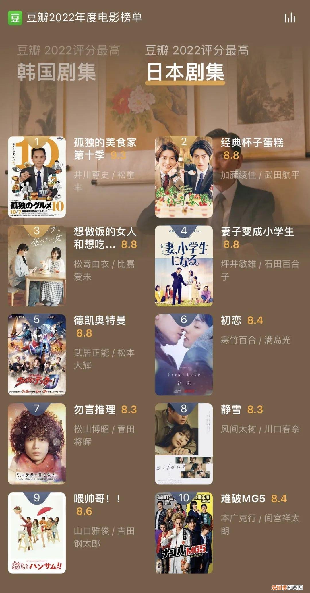 豆瓣排名前50电影恐怖片