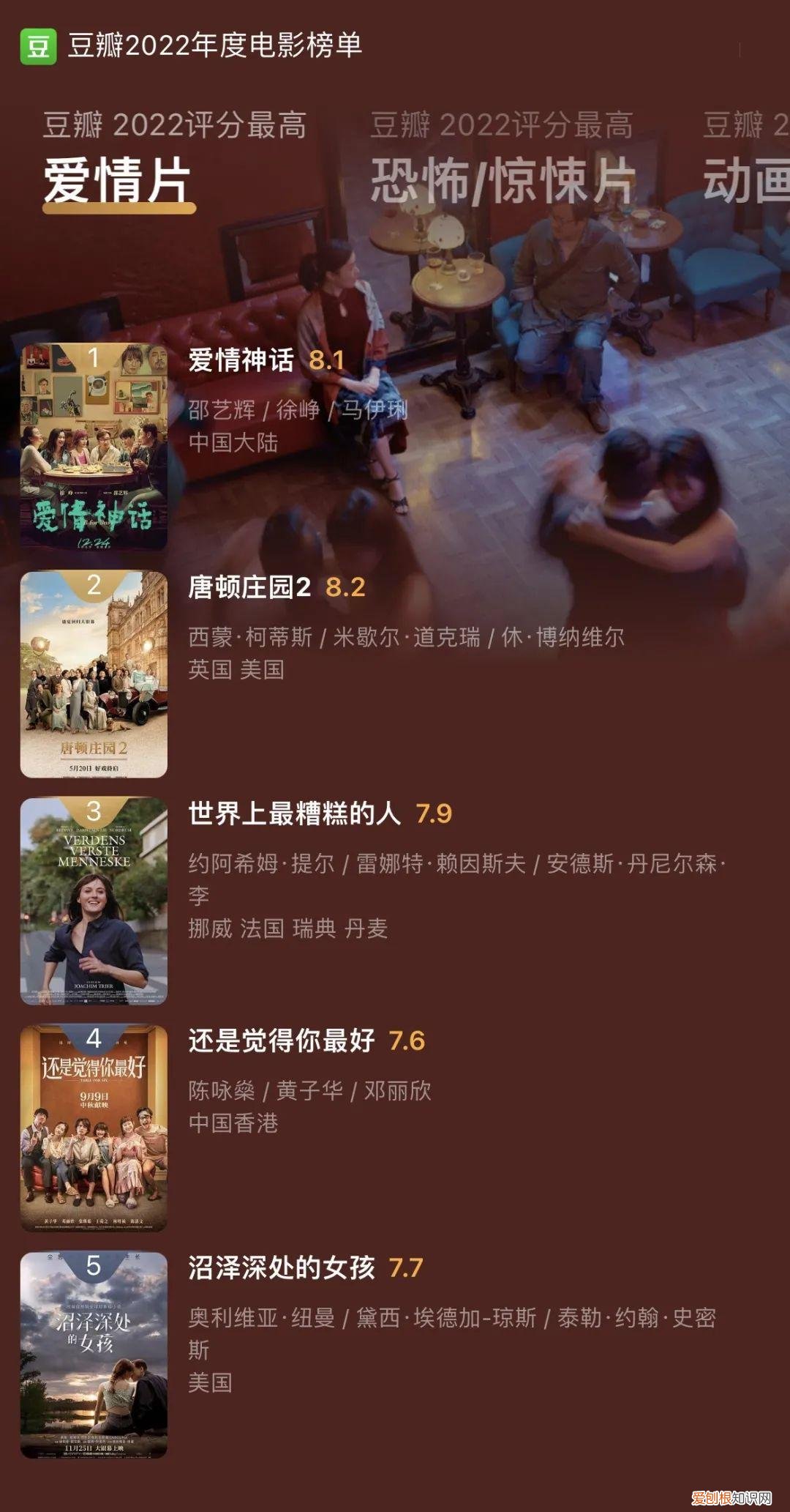 豆瓣排名前50电影恐怖片
