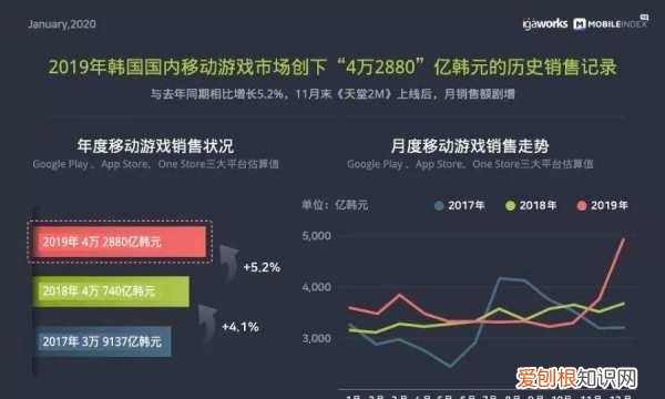 b站个人年度报告怎么看,虎牙直播如何看直播数据