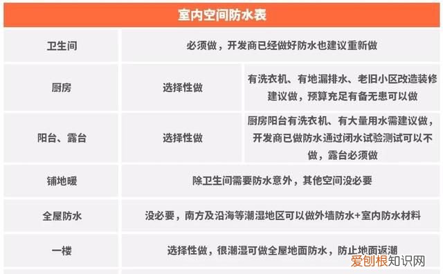 房前被淹怎么防水