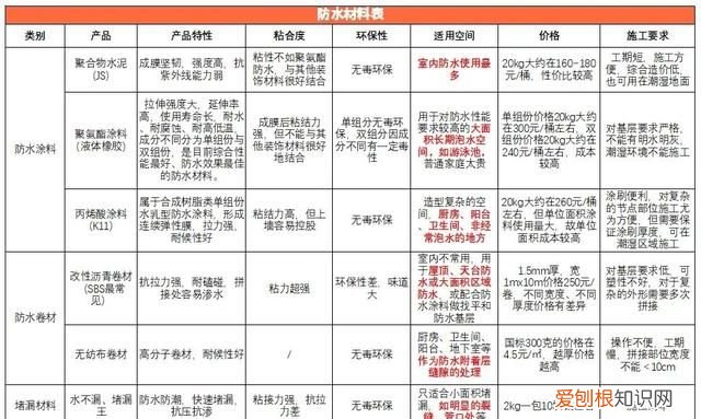 房前被淹怎么防水