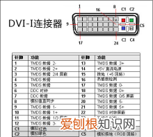 vgadvihdmidp接口知识全详解
