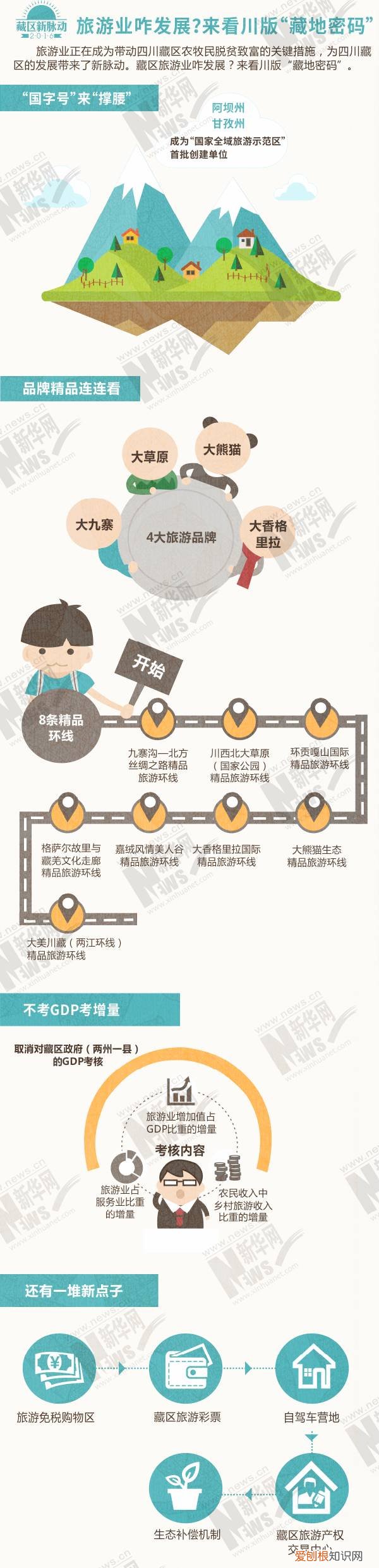 浮云牧场在四川哪里