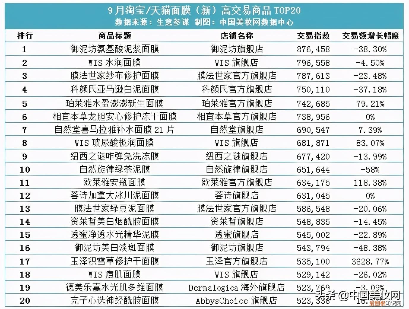 荟诗护肤品怎么样