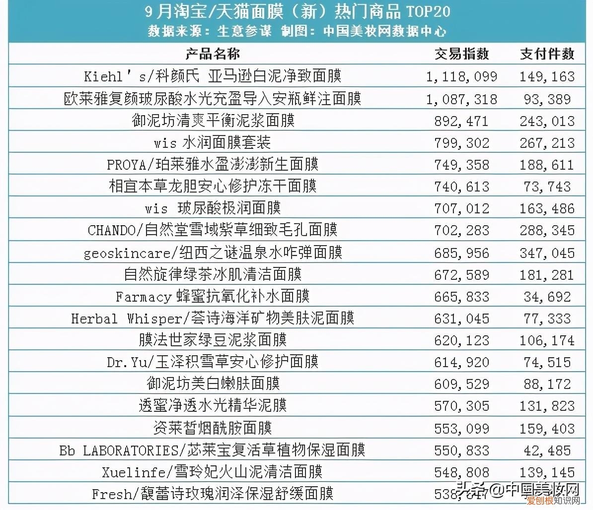 荟诗护肤品怎么样