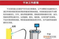 干冰清洗原理，干冰洗井是什么原理