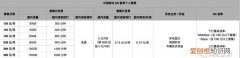三大运营商5g套餐哪个便宜流量大